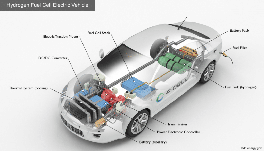 How Do Gas, Hybrid & Electric Vehicles Work? | Scott's Fort Collins Auto